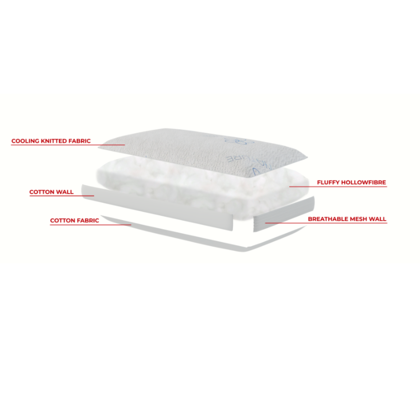 My Nature Menopause Pillow a cooling breathable pillow Geoghegans